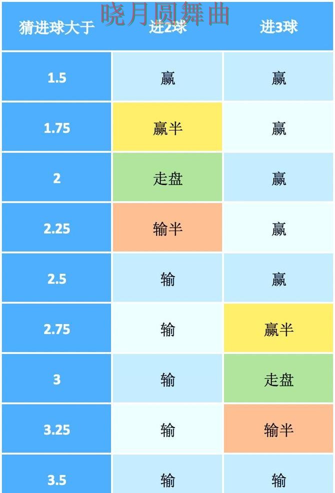世界杯买球注册盘口分析方法大全技巧总结